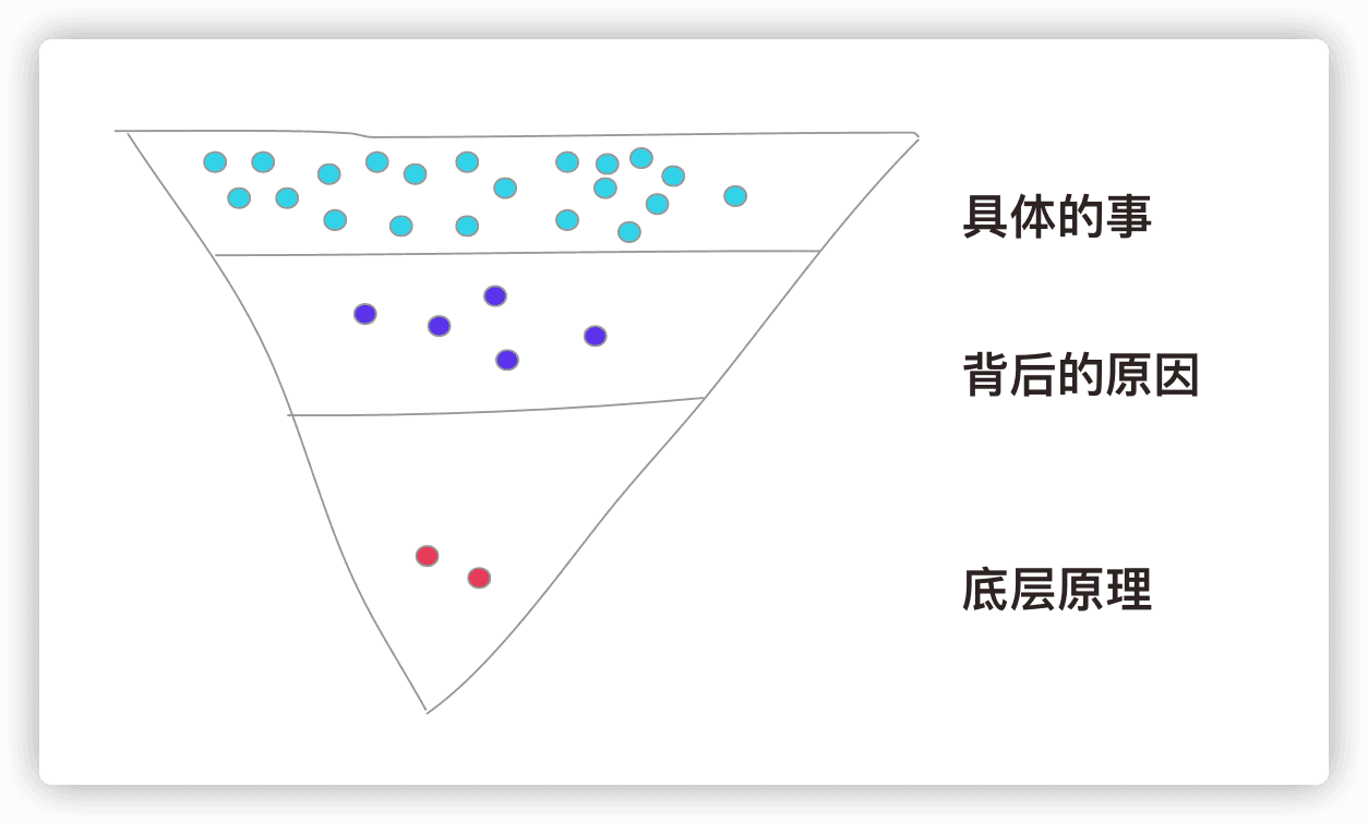 Value Distribution